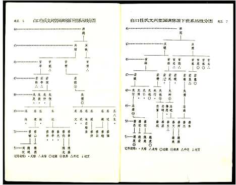 [下载][雩都任氏六修族谱]江西.雩都任氏六修家谱_五.pdf