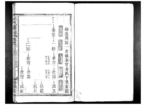 [下载][阮氏家谱_15卷]江西.阮氏家谱_二.pdf