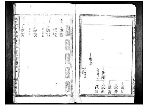 [下载][阮氏家谱_15卷]江西.阮氏家谱_二.pdf