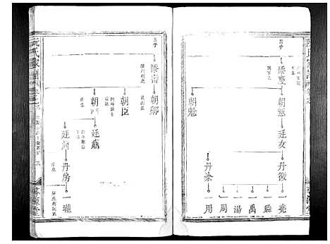 [下载][阮氏家谱_15卷]江西.阮氏家谱_二.pdf