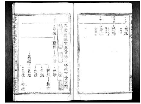 [下载][阮氏家谱_15卷]江西.阮氏家谱_二.pdf