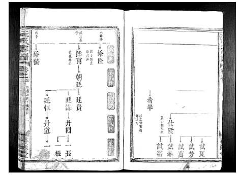 [下载][阮氏家谱_15卷]江西.阮氏家谱_三.pdf