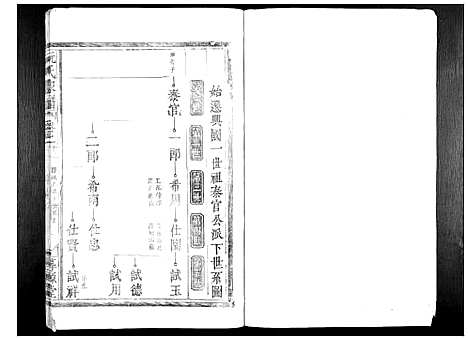 [下载][阮氏家谱_15卷]江西.阮氏家谱_七.pdf