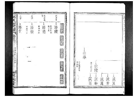 [下载][阮氏家谱_15卷]江西.阮氏家谱_七.pdf