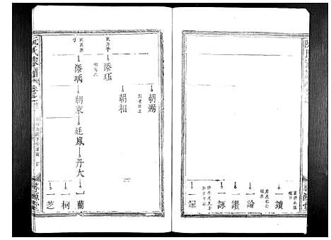 [下载][阮氏家谱_15卷]江西.阮氏家谱_七.pdf