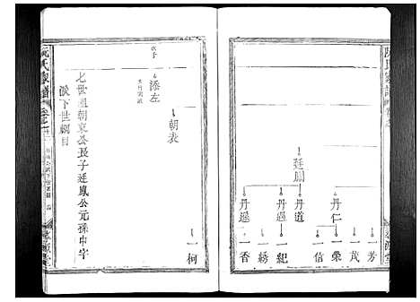 [下载][阮氏家谱_15卷]江西.阮氏家谱_七.pdf