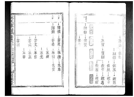 [下载][阮氏家谱_15卷]江西.阮氏家谱_九.pdf