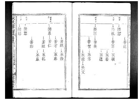 [下载][阮氏家谱_15卷]江西.阮氏家谱_九.pdf