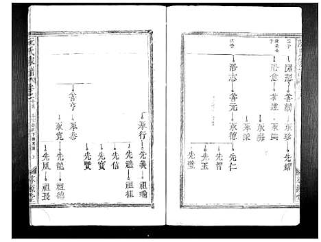 [下载][阮氏家谱_15卷]江西.阮氏家谱_九.pdf