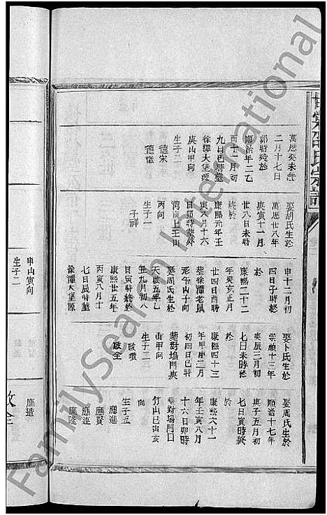 [下载][甘棠邵氏宗谱_10卷]江西.甘棠邵氏家谱_三.pdf