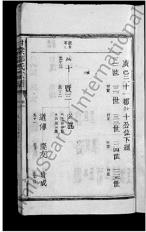 [下载][甘棠邵氏宗谱_10卷]江西.甘棠邵氏家谱_十一.pdf