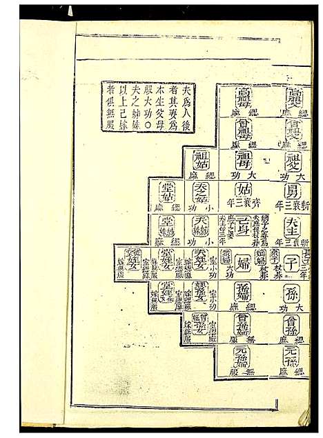 [下载][吴兴沈氏七修族谱]江西/福建.吴兴沈氏七修家谱_五.pdf