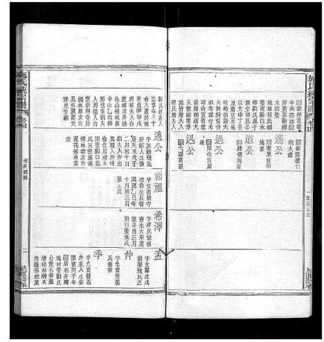 [下载][施氏统宗谱_12卷_末2卷_附1卷]江西.施氏统家谱_七.pdf