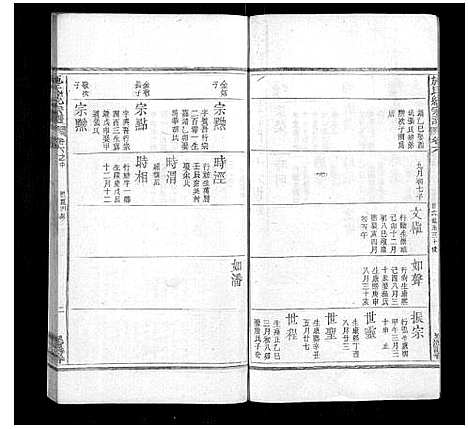 [下载][施氏统宗谱_12卷_末2卷_附1卷]江西.施氏统家谱_十.pdf