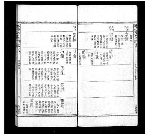 [下载][施氏统宗谱_12卷_末2卷_附1卷]江西.施氏统家谱_十.pdf