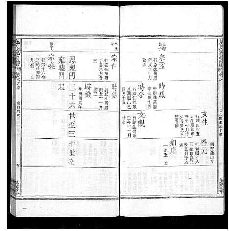 [下载][施氏统宗谱_12卷_末2卷_附1卷]江西.施氏统家谱_十.pdf