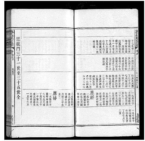 [下载][施氏统宗谱_12卷_末2卷_附1卷]江西.施氏统家谱_十九.pdf