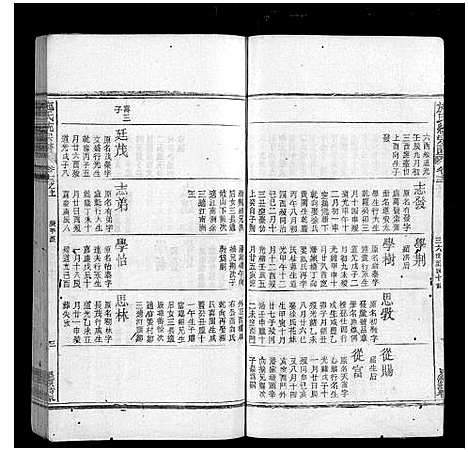 [下载][施氏统宗谱_12卷_末2卷_附1卷]江西.施氏统家谱_二十五.pdf