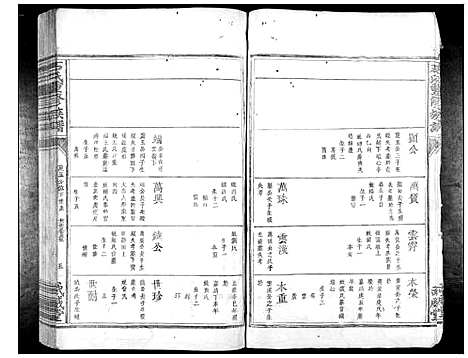 [下载][石氏重修族谱_不分卷]江西.石氏重修家谱_二.pdf