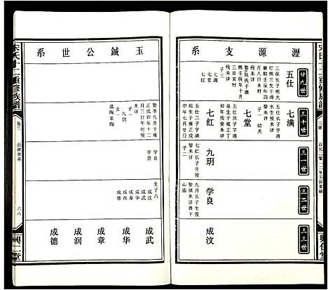 [下载][宋氏十二重修族谱]江西.宋氏十二重修家谱_三.pdf