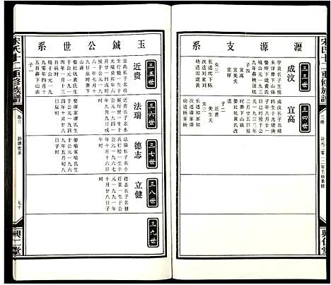 [下载][宋氏十二重修族谱]江西.宋氏十二重修家谱_三.pdf