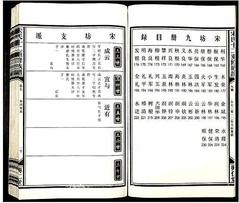 [下载][宋氏十二重修族谱]江西.宋氏十二重修家谱_八.pdf