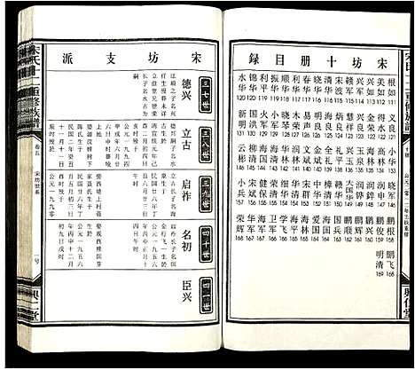 [下载][宋氏十二重修族谱]江西.宋氏十二重修家谱_九.pdf