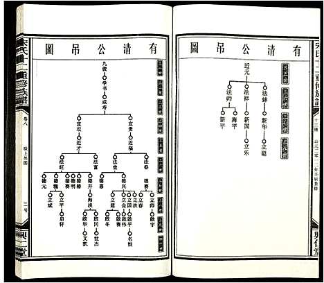 [下载][宋氏十二重修族谱]江西.宋氏十二重修家谱_十三.pdf