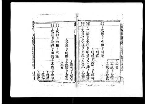 [下载][宋氏四修族谱_10卷]江西.宋氏四修家谱_三.pdf