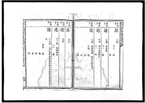 [下载][宋氏四修族谱_10卷]江西.宋氏四修家谱_四.pdf