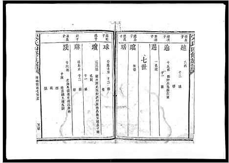 [下载][宋氏四修族谱_10卷]江西.宋氏四修家谱_四.pdf