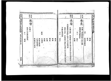 [下载][宋氏四修族谱_10卷]江西.宋氏四修家谱_八.pdf