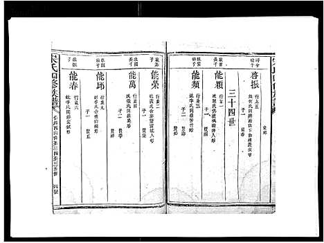 [下载][宋氏四修族谱_10卷]江西.宋氏四修家谱_九.pdf