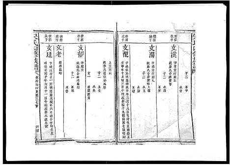 [下载][宋氏四修族谱_10卷]江西.宋氏四修家谱_十.pdf