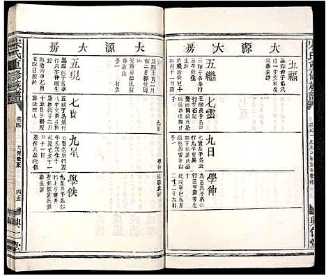 [下载][宋氏重修族谱_10卷首2卷]江西.宋氏重修家谱_五.pdf