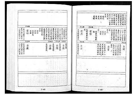 [下载][宁邑赖溪宋氏四修族谱]江西.宁邑赖溪宋氏四修家谱_六.pdf