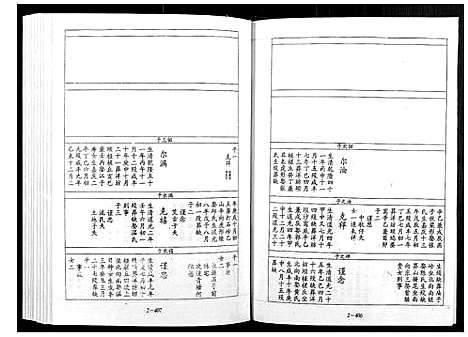 [下载][宁邑赖溪宋氏四修族谱]江西.宁邑赖溪宋氏四修家谱_六.pdf