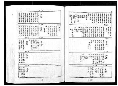 [下载][宁邑赖溪宋氏四修族谱]江西.宁邑赖溪宋氏四修家谱_九.pdf