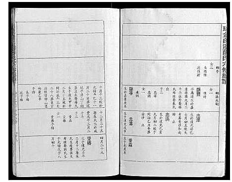 [下载][瑞金白溪苏氏六修族谱]江西.瑞金白溪苏氏六修家谱_四.pdf