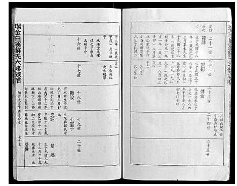 [下载][瑞金白溪苏氏六修族谱]江西.瑞金白溪苏氏六修家谱_四.pdf