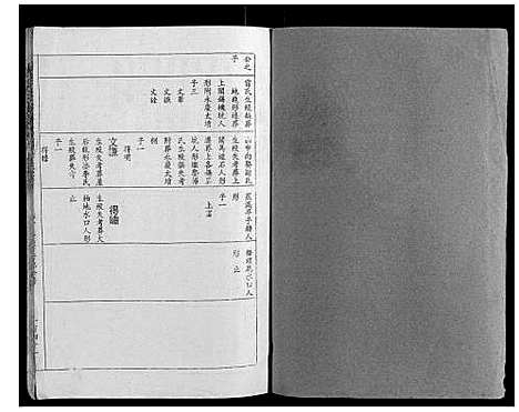 [下载][瑞金白溪苏氏六修族谱]江西.瑞金白溪苏氏六修家谱_五.pdf