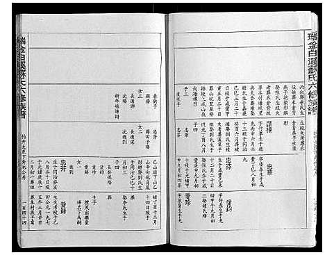 [下载][瑞金白溪苏氏六修族谱]江西.瑞金白溪苏氏六修家谱_五.pdf