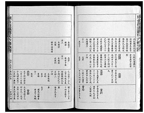 [下载][瑞金白溪苏氏六修族谱]江西.瑞金白溪苏氏六修家谱_五.pdf