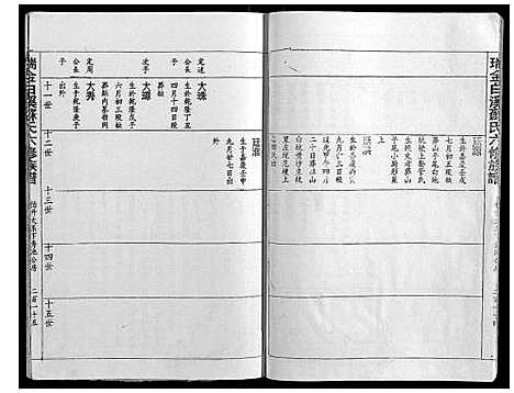 [下载][瑞金白溪苏氏六修族谱]江西.瑞金白溪苏氏六修家谱_六.pdf