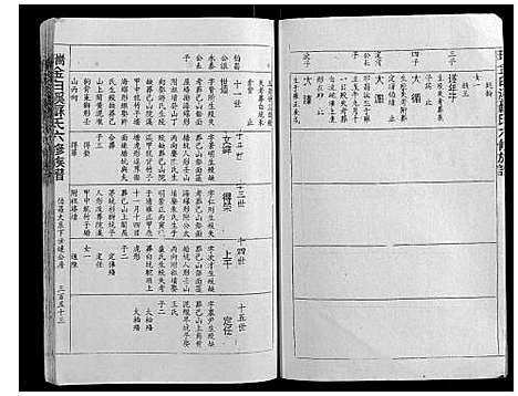 [下载][瑞金白溪苏氏六修族谱]江西.瑞金白溪苏氏六修家谱_八.pdf