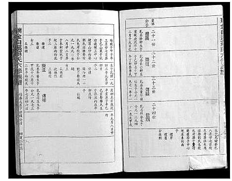 [下载][瑞金白溪苏氏六修族谱]江西.瑞金白溪苏氏六修家谱_九.pdf