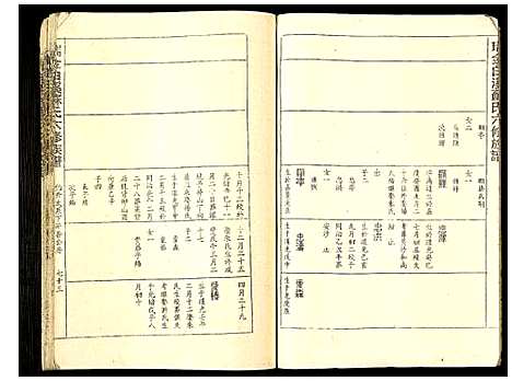 [下载][瑞金白溪苏氏六修族谱]江西.瑞金白溪苏氏六修家谱_六.pdf