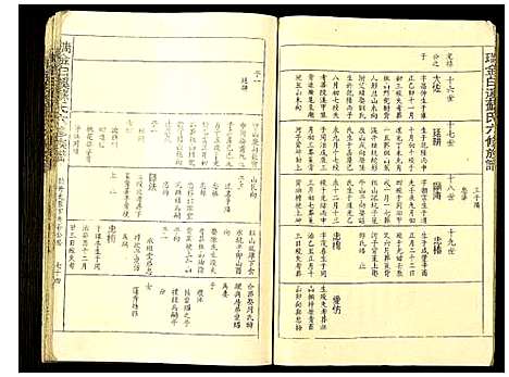 [下载][瑞金白溪苏氏六修族谱]江西.瑞金白溪苏氏六修家谱_六.pdf