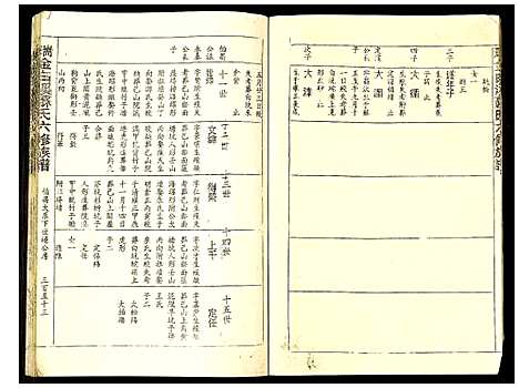 [下载][瑞金白溪苏氏六修族谱]江西.瑞金白溪苏氏六修家谱_十八.pdf