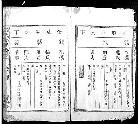 [下载][孙氏合修族谱_不分卷]江西.孙氏合修家谱_六.pdf